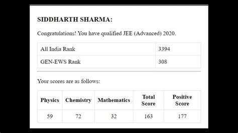 jee result 2010